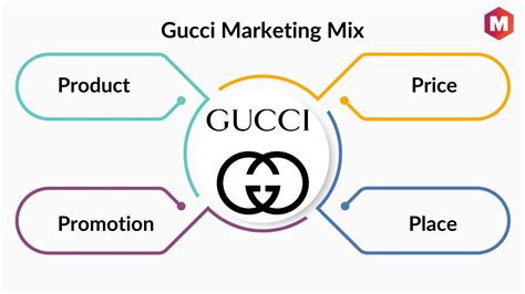 gucci 4ps|Gucci marketing strategy.